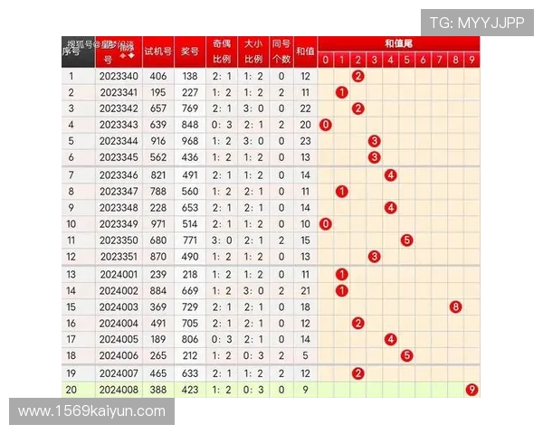 福彩3d开奖号码最新结果今日公布查询